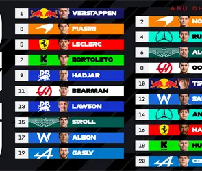 F1 Abu Dhabi: As&iacute; saldr&aacute; la parrilla y qu&eacute; necesita Verstappen, Norris y Piastri para ser campeones del mundo
